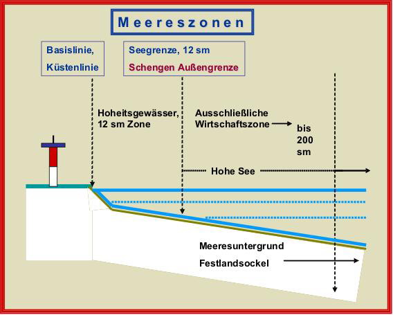 Meereszonen